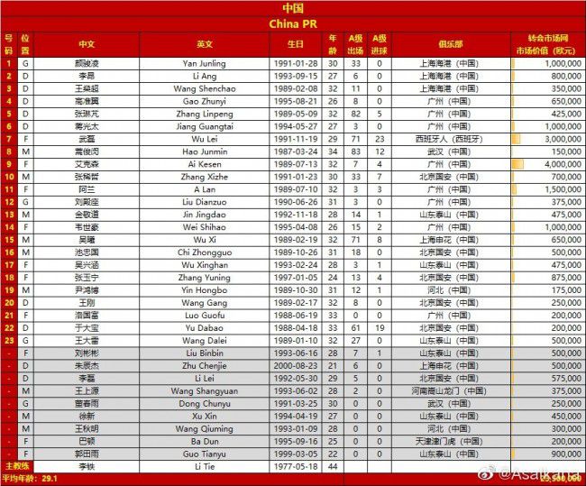 最终全场比赛结束，巴萨1-0马竞。